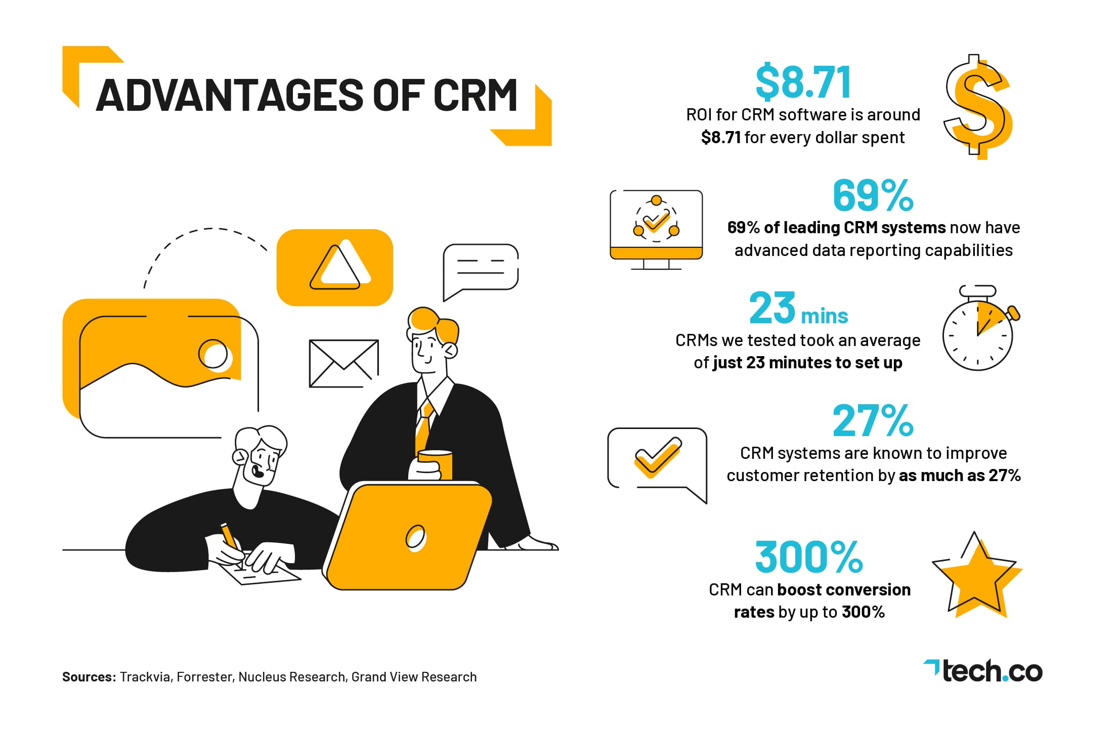 Benefits of CRM graphic data