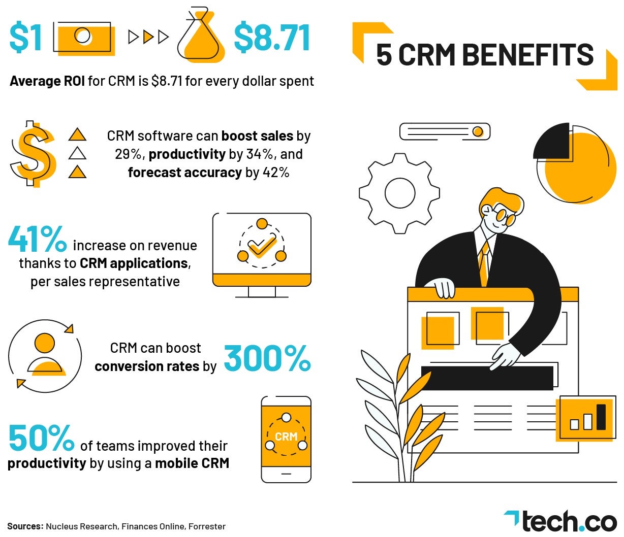 CRM Benefits Stats