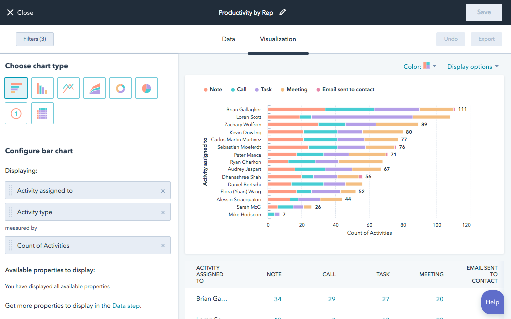 CRM-HubSpot Reporting-Functionality-Image
